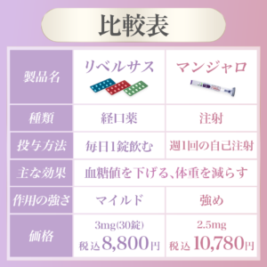 リベルサスとマンジャロの比較表